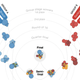 Illustration for article titled Heres What The Top Prediction Models Say About The World Cup